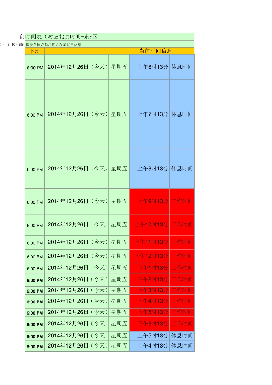 世界国家时区当前时间表(对应北京时间东8区)_第3页