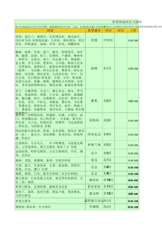 世界国家时区当前时间表(对应北京时间东8区)