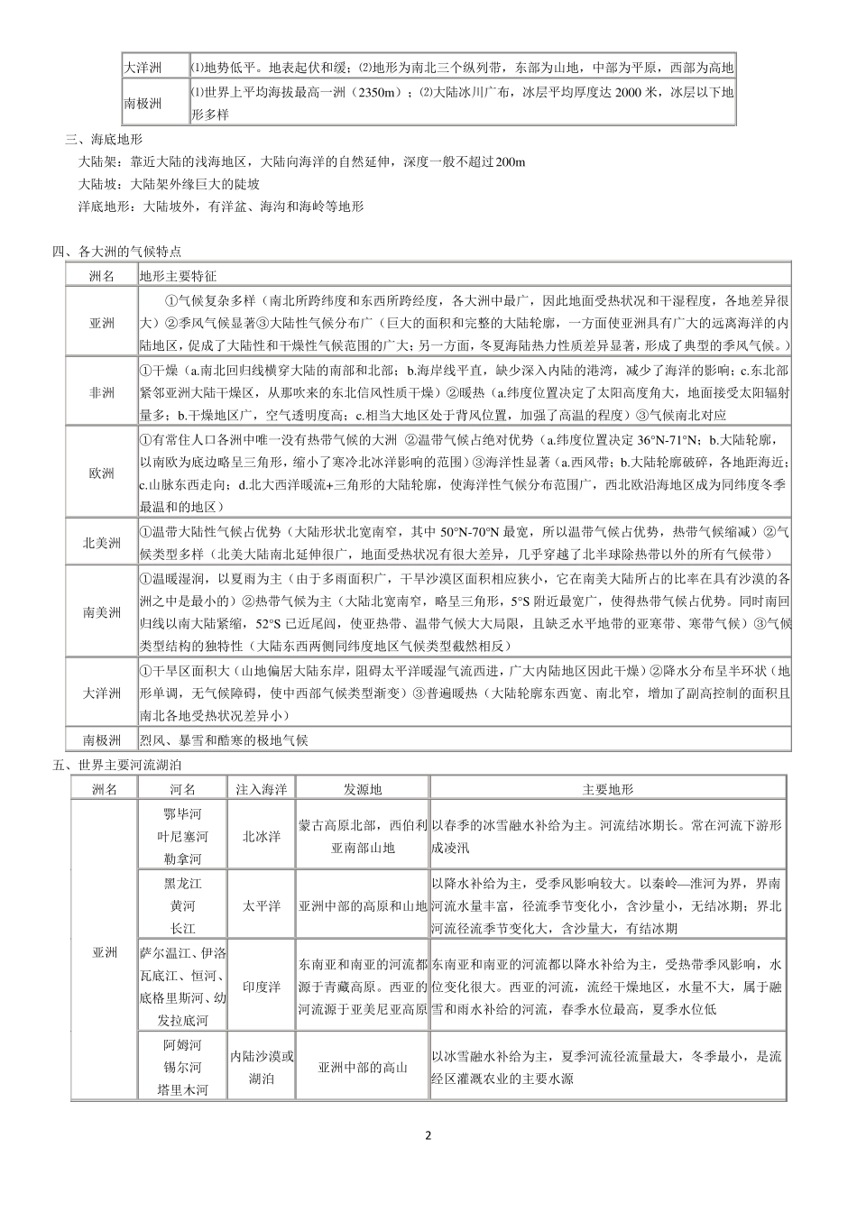 世界地理基础知识汇总_第2页