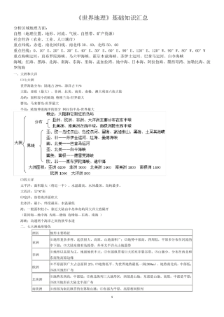 世界地理基础知识汇总