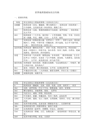 世界地理基础知识点归纳