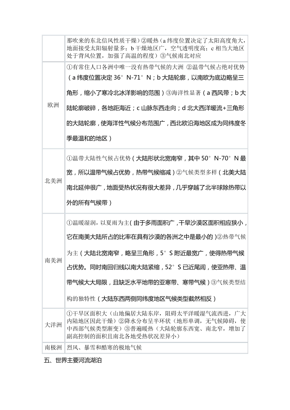 世界地理知识点_第3页