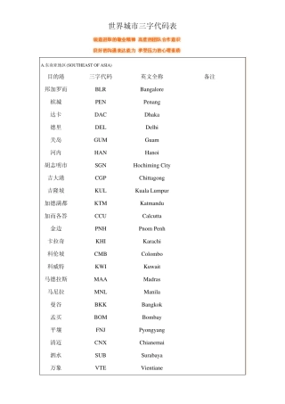 世界城市三字代码表,全部竭诚奉献。