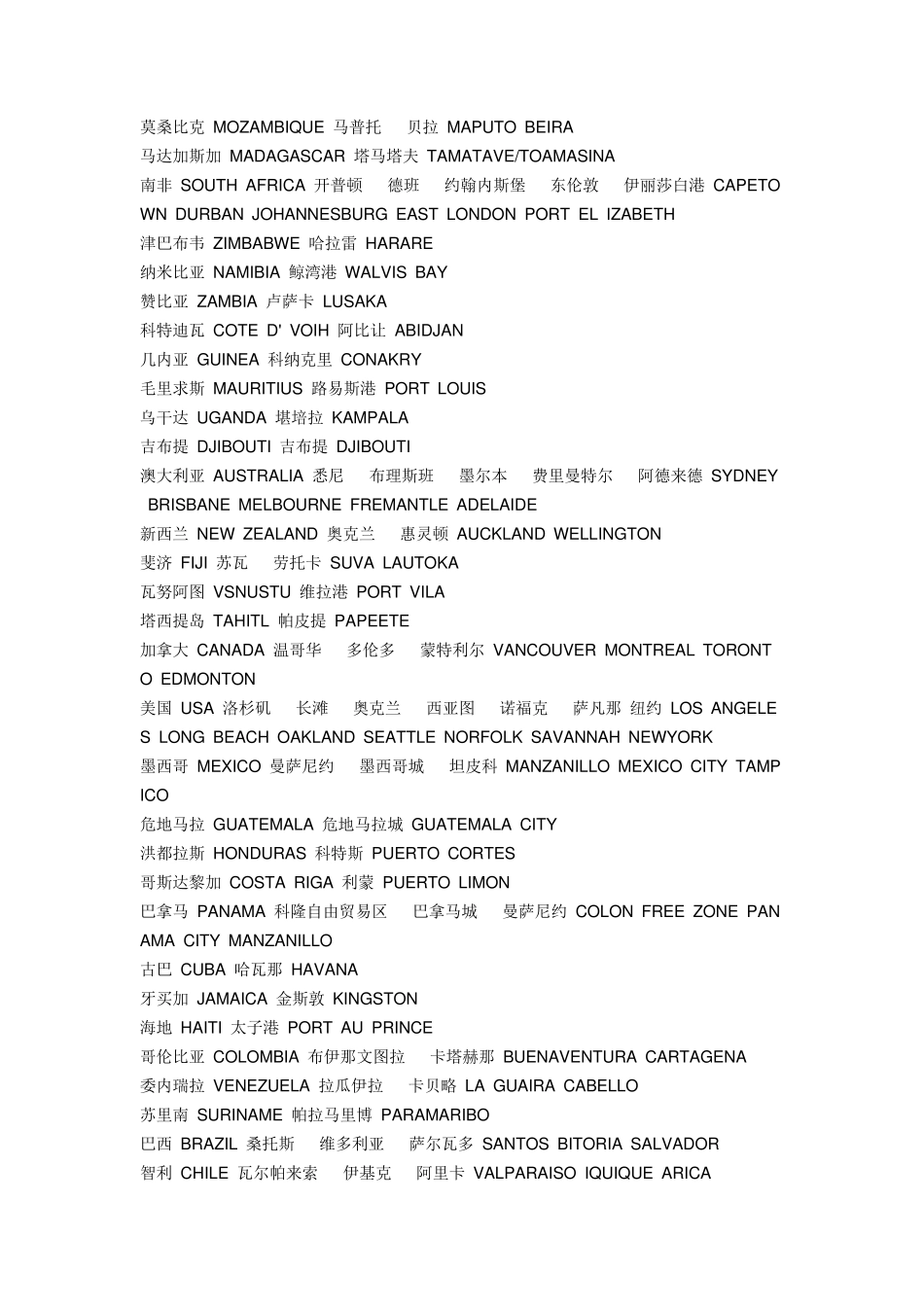 世界基本港口查询表_第3页