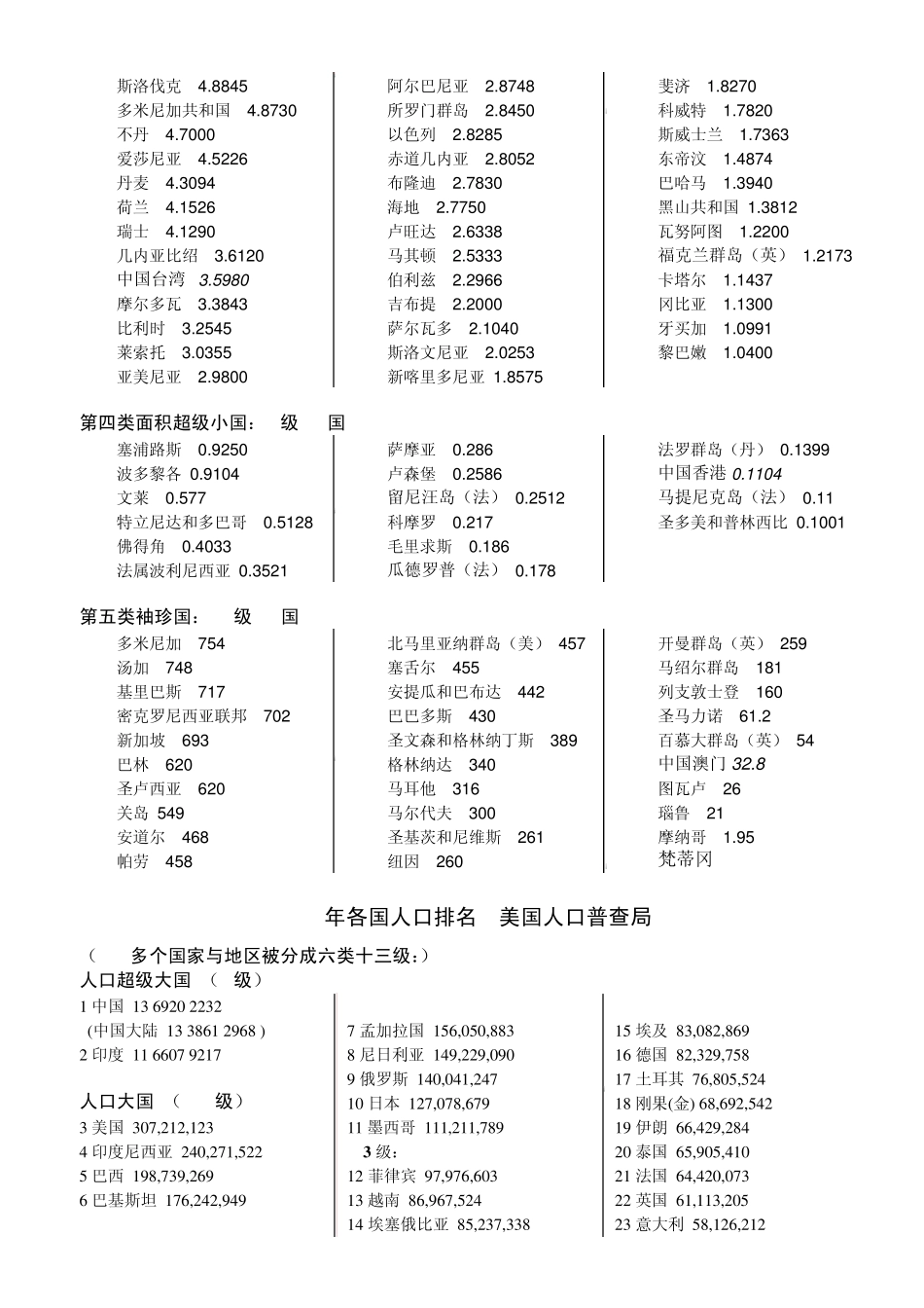 世界大国与各国经济、人口、面积排名(2009完美版)_第3页