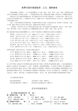 世界大国与各国经济、人口、面积排名(2009完美版)