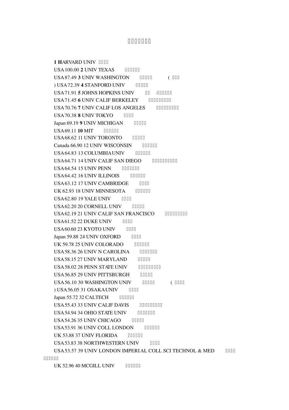 世界大学500强排名_第1页