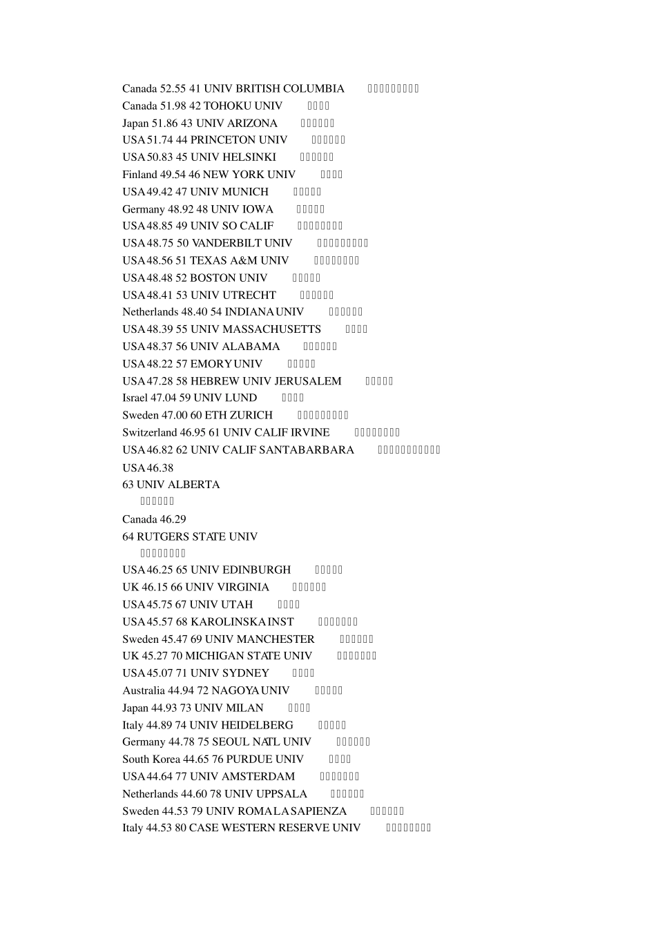世界大学500强排名_第2页
