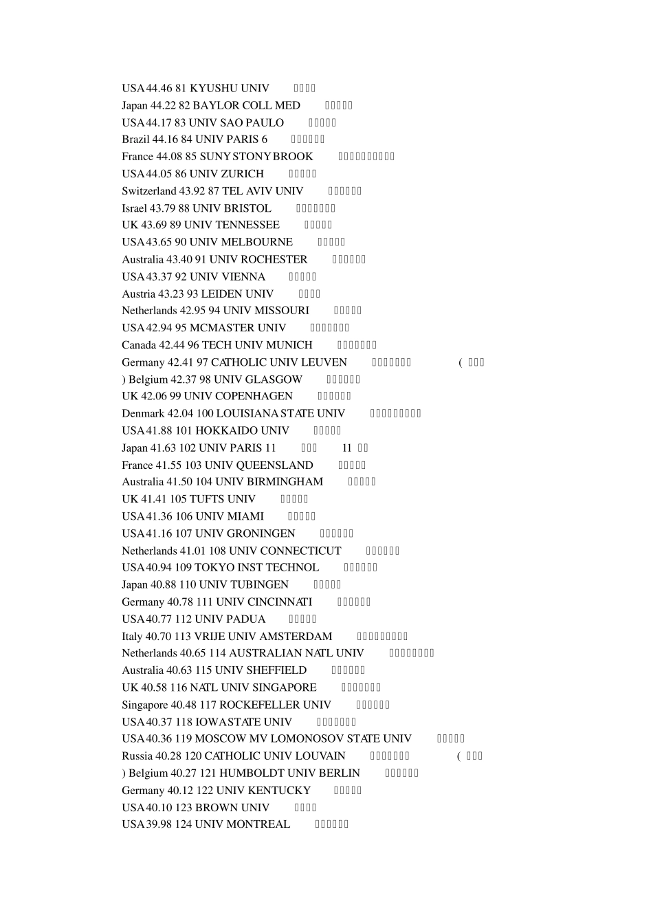 世界大学500强排名_第3页