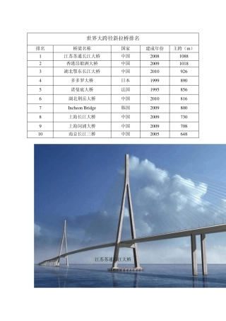 世界大跨径桥梁排名