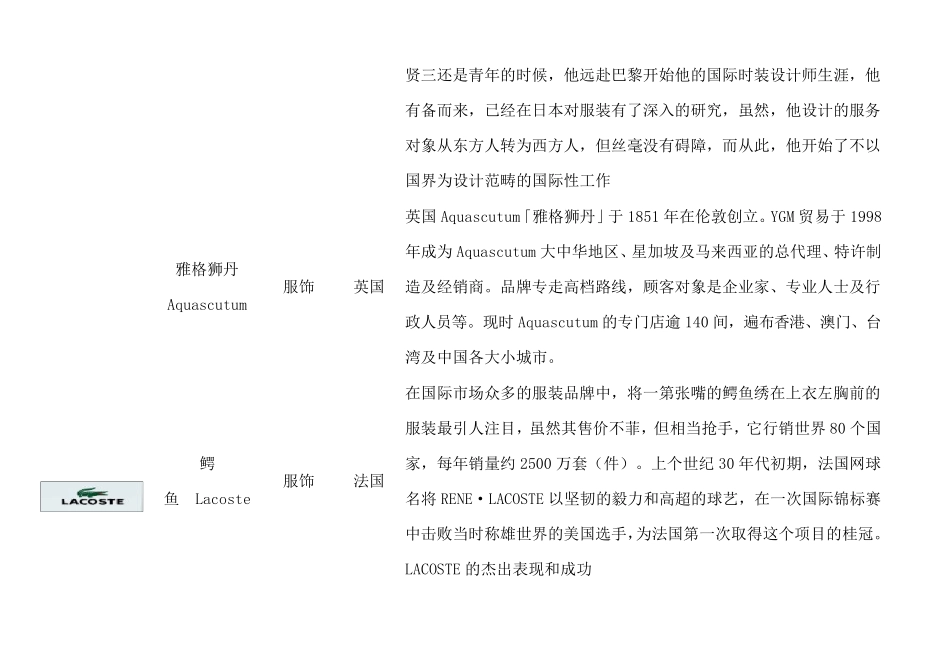 世界奢侈品名牌简介及logo介绍_第2页
