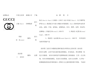 世界奢侈品名牌简介及logo介绍