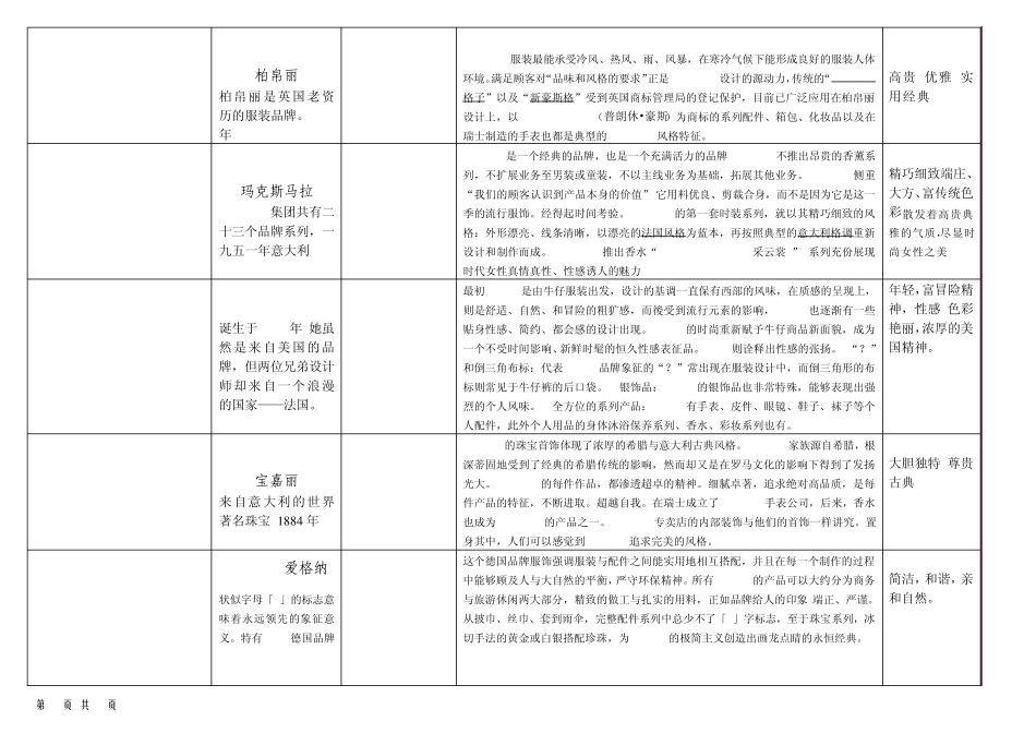 世界奢侈品牌大全_第2页