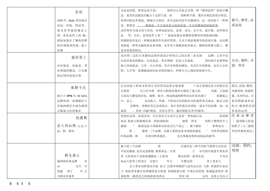 世界奢侈品牌大全_第3页
