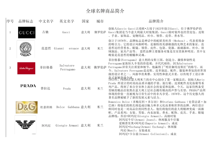 世界奢饰品简介_第1页