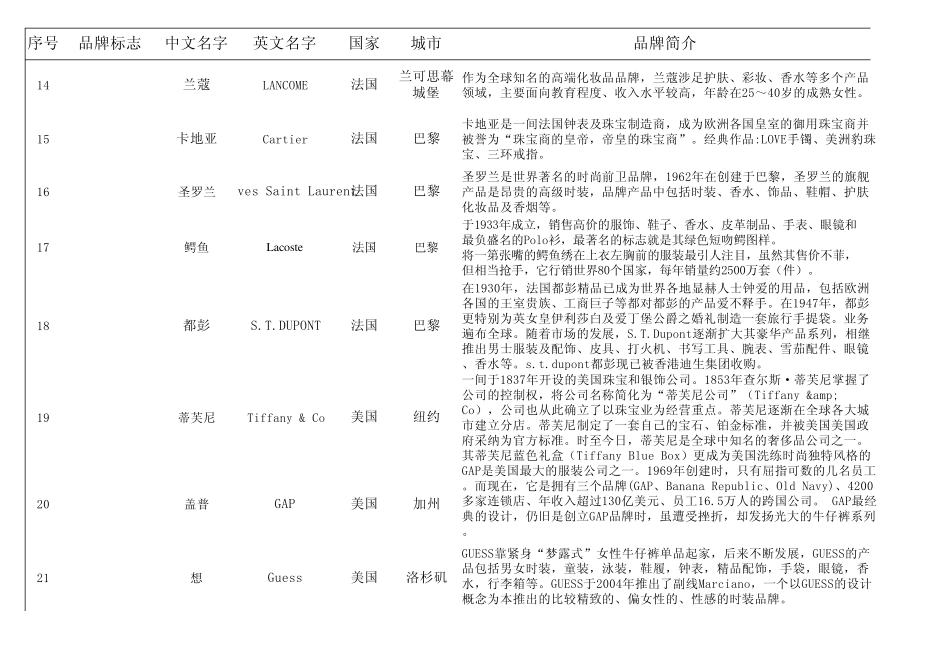 世界奢饰品简介_第3页