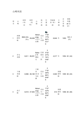 世界山峰高度排行