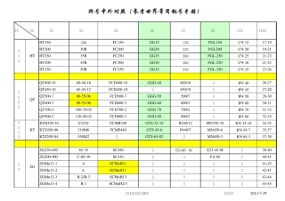 世界常用钢号中外对照