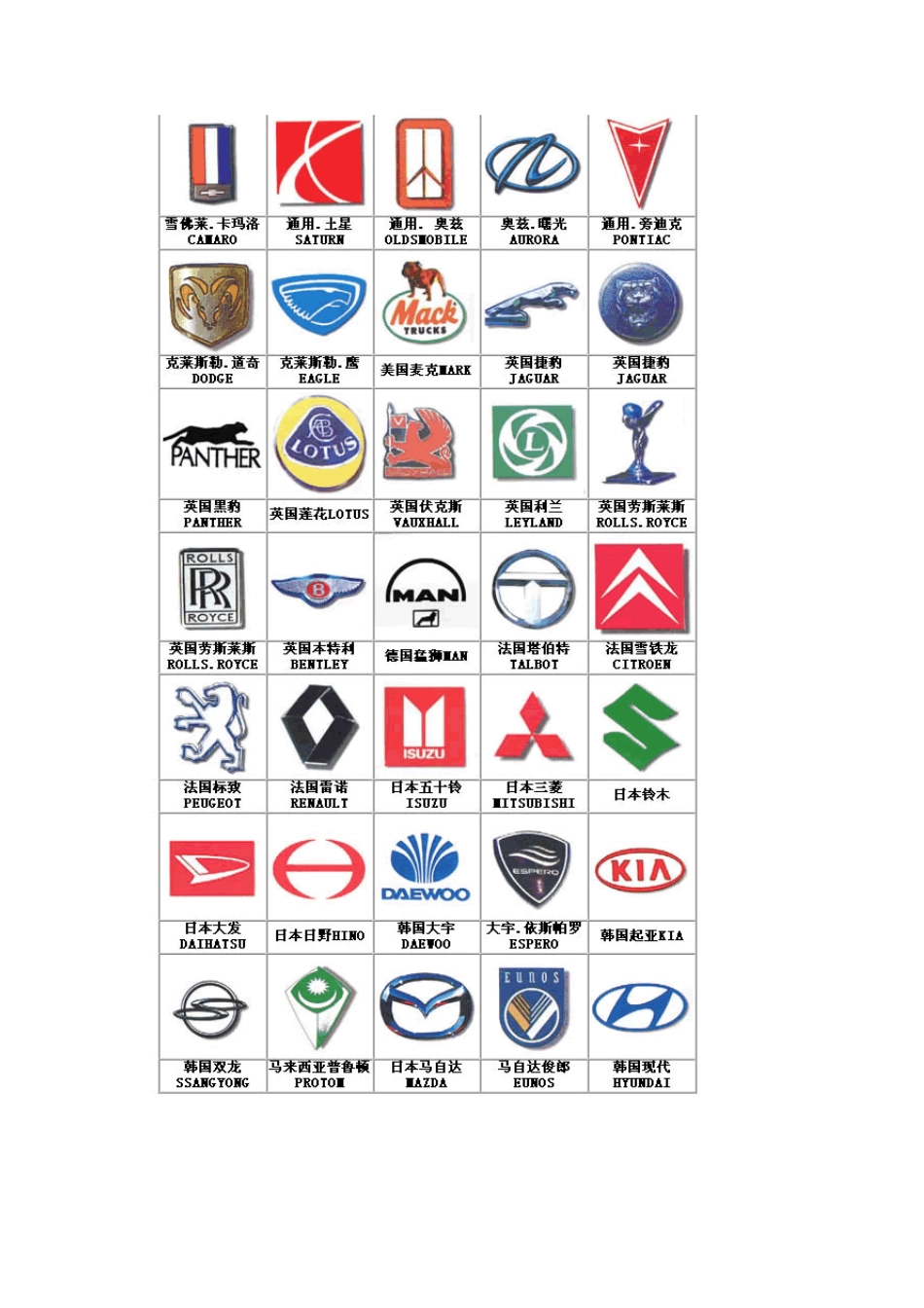 世界所有汽车标志及其含义_第2页
