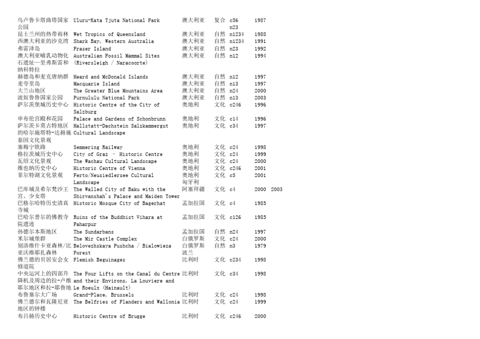 世界文化遗产中英文对照_第2页
