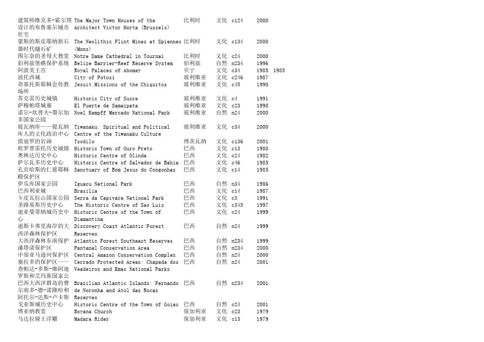 世界文化遗产中英文对照_第3页