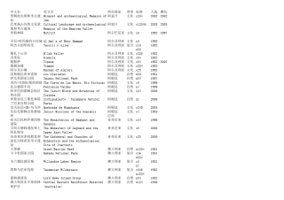 世界文化遗产中英文对照