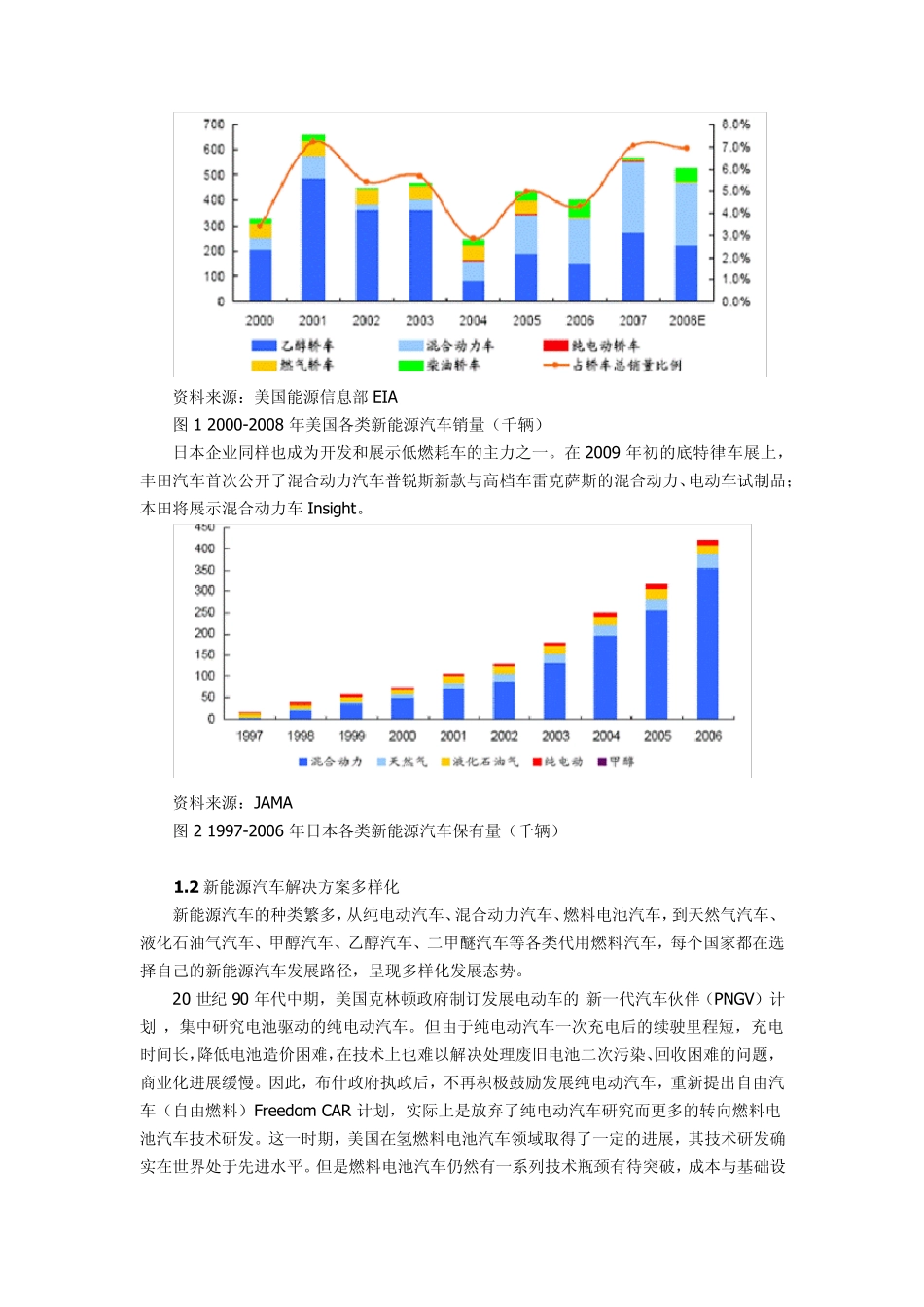 世界新能源汽车技术路线图_第2页