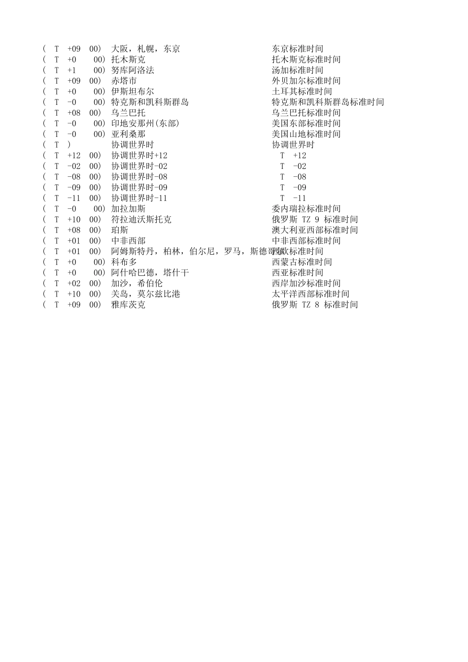 世界时区对照表_第3页