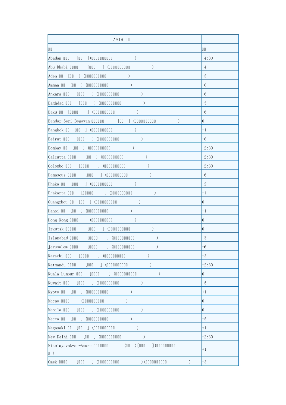 世界时差表外贸必备_第1页