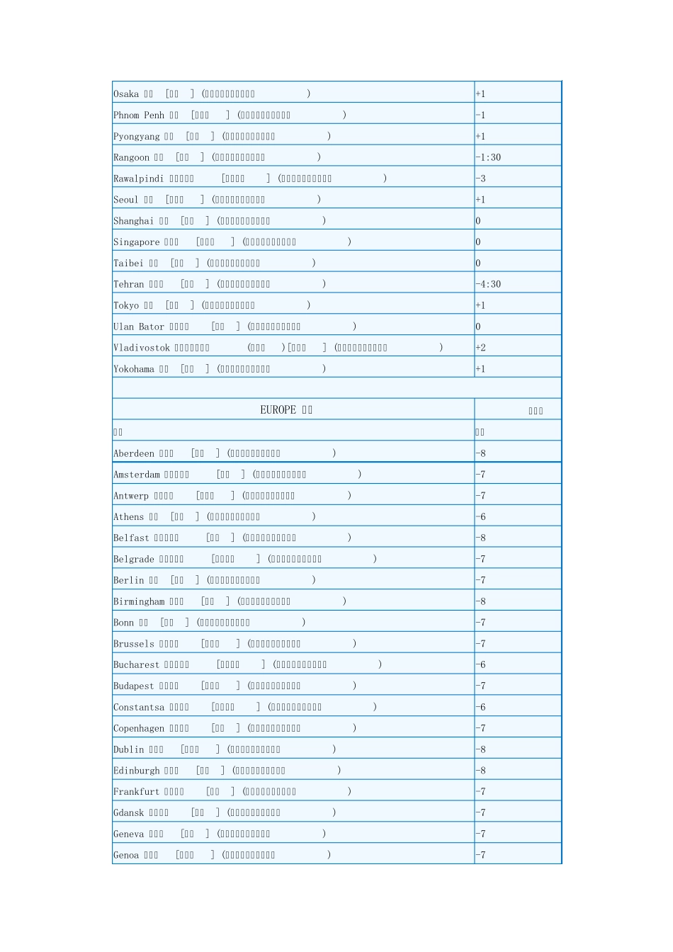 世界时差表外贸必备_第2页