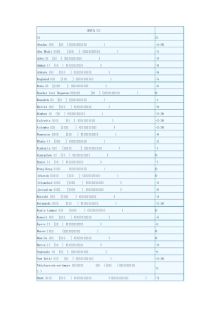 世界时差表外贸必备