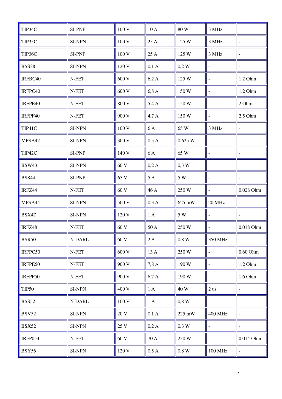世界晶体管参数大全之其他系列_第2页