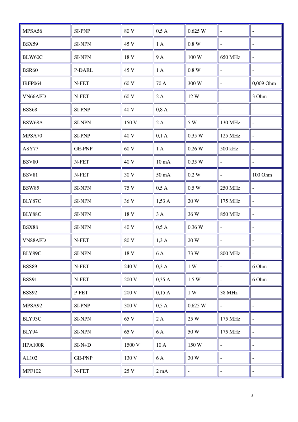 世界晶体管参数大全之其他系列_第3页