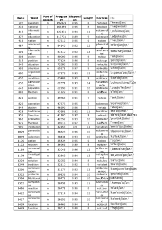 世界最常用的英语单词词频5000