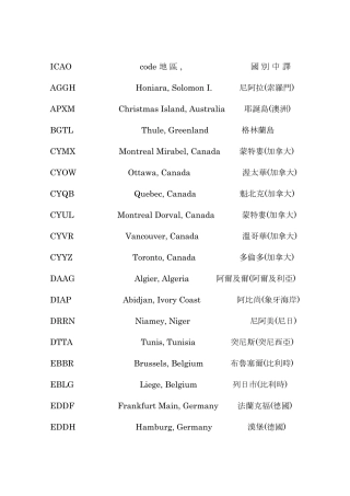 世界机场四字代码