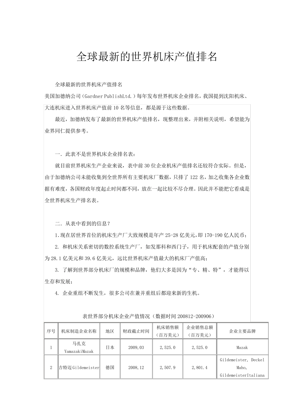 世界机床企业排名_第1页