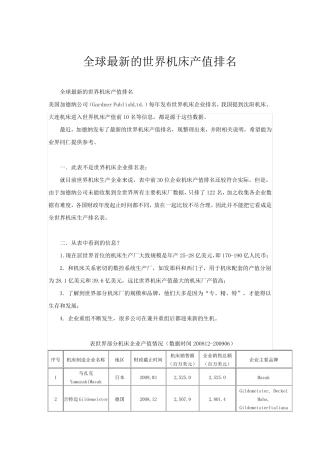 世界机床企业排名