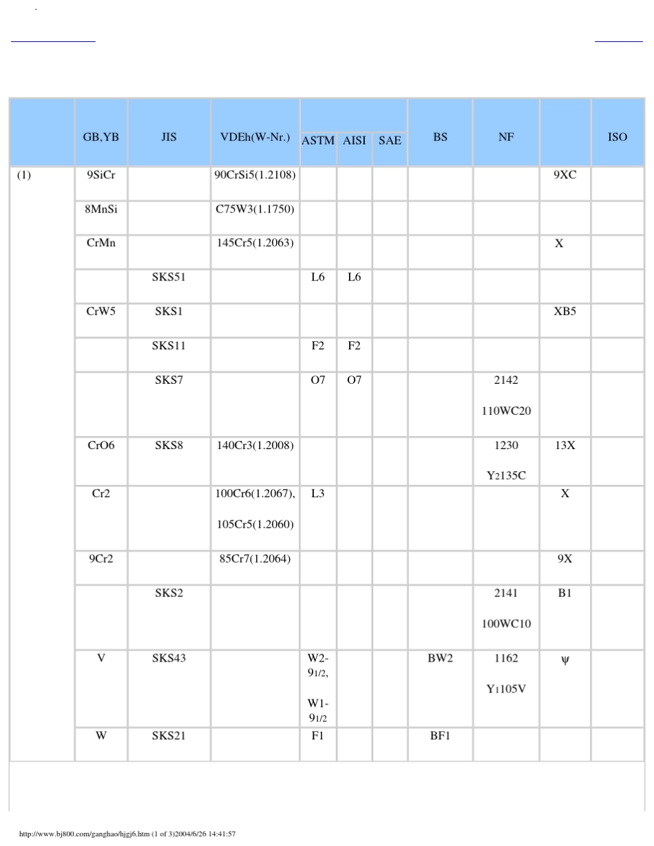 世界材料牌号对照表_第1页