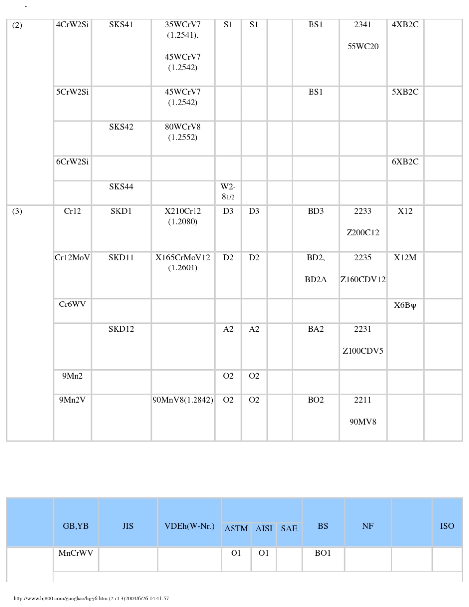 世界材料牌号对照表_第2页