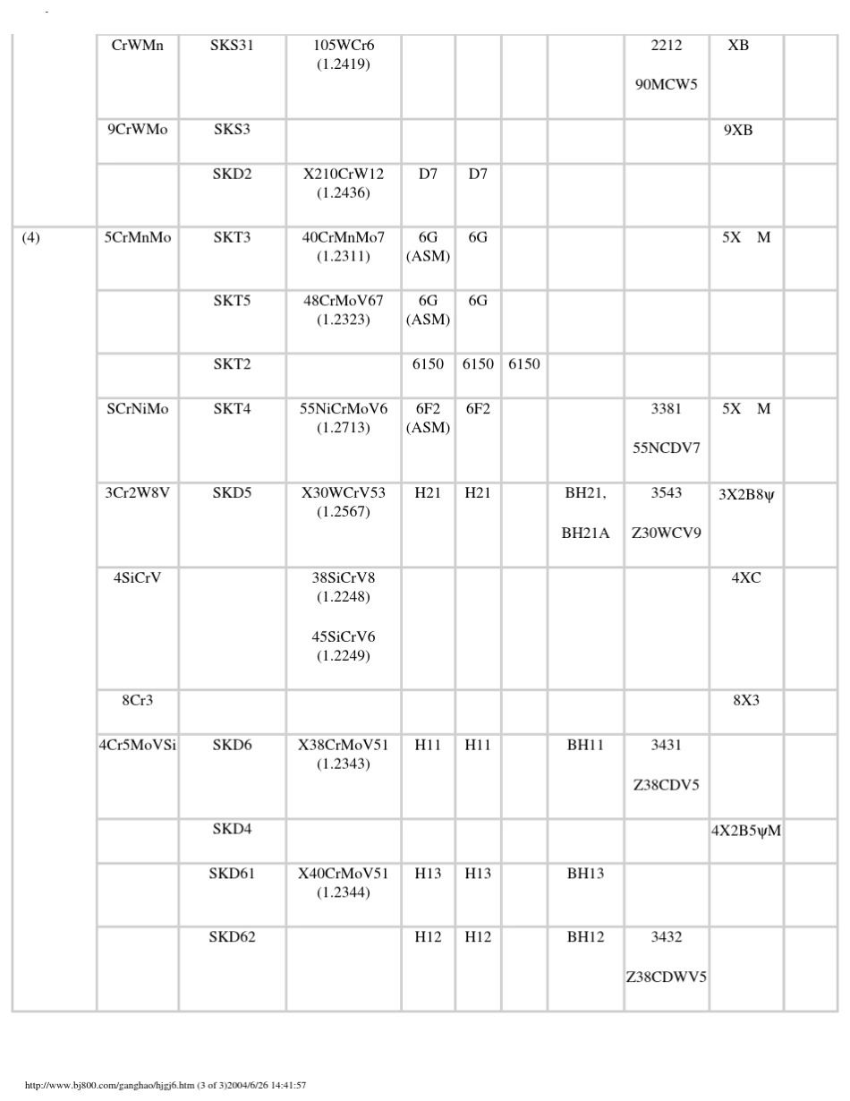 世界材料牌号对照表_第3页
