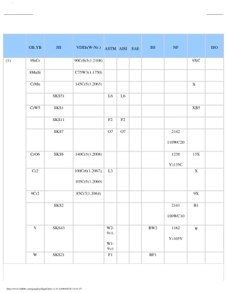 世界材料牌号对照表