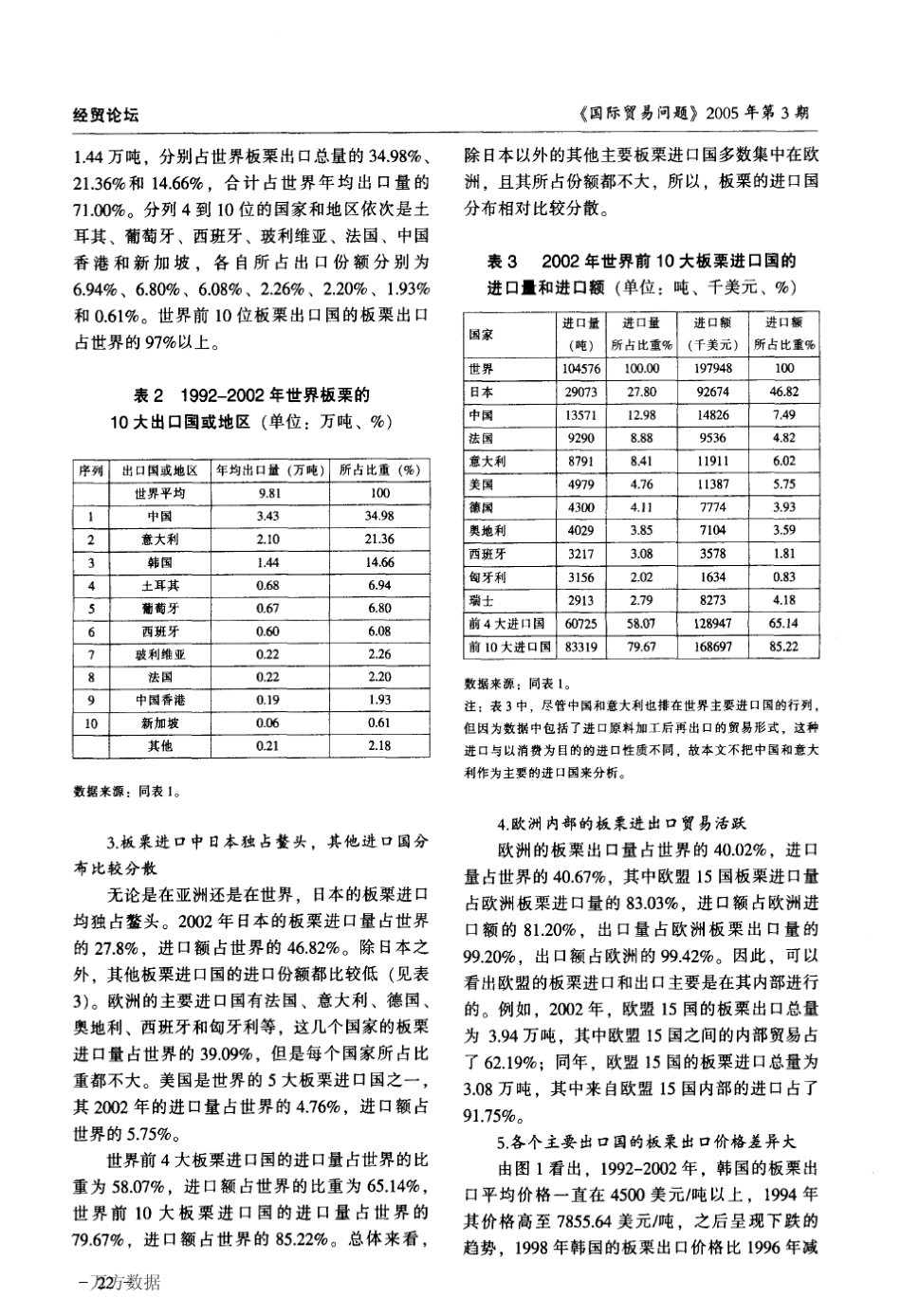 世界板栗的贸易格局分析_第2页