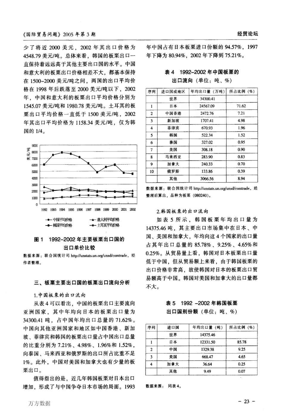 世界板栗的贸易格局分析_第3页