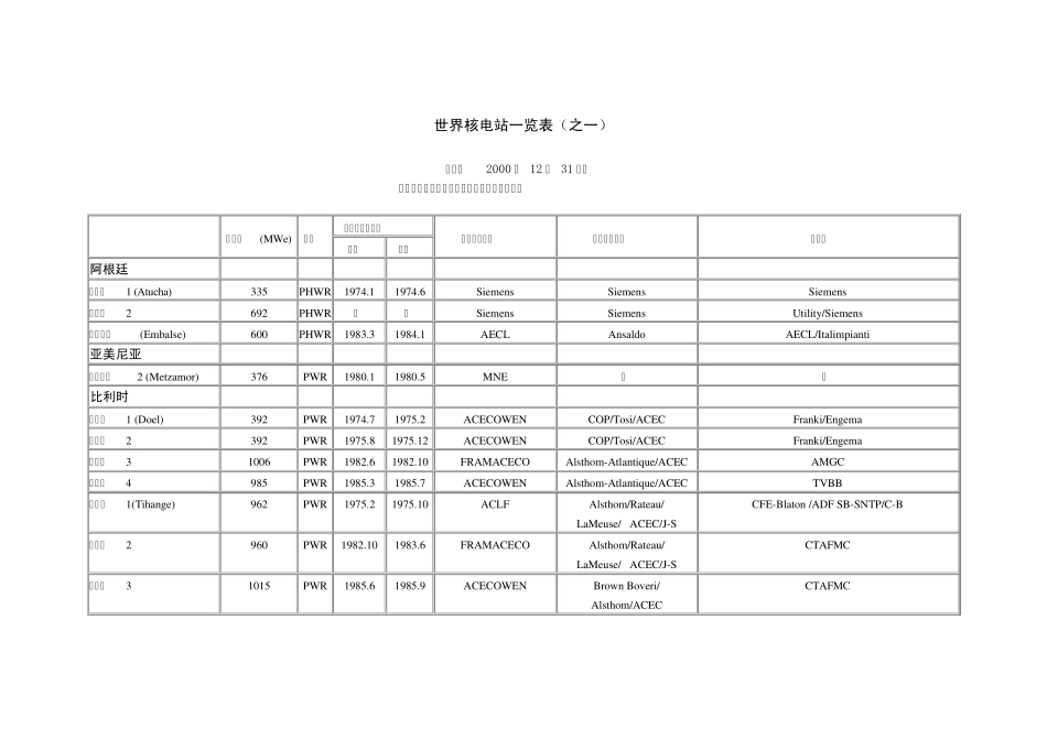 世界核电站一览_第1页