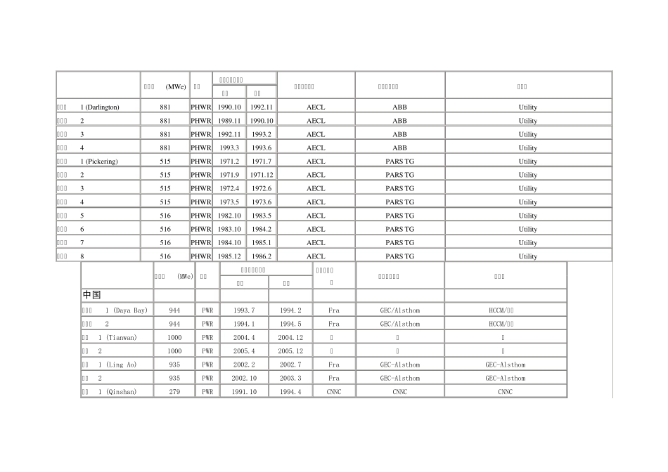 世界核电站一览_第3页
