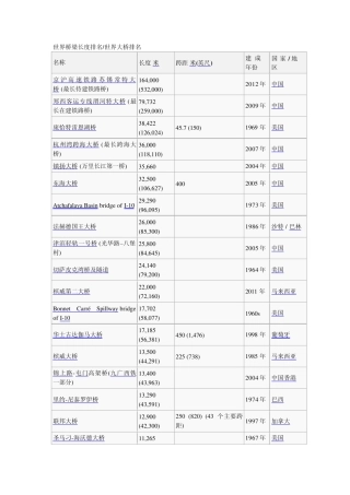 世界桥梁长度排名