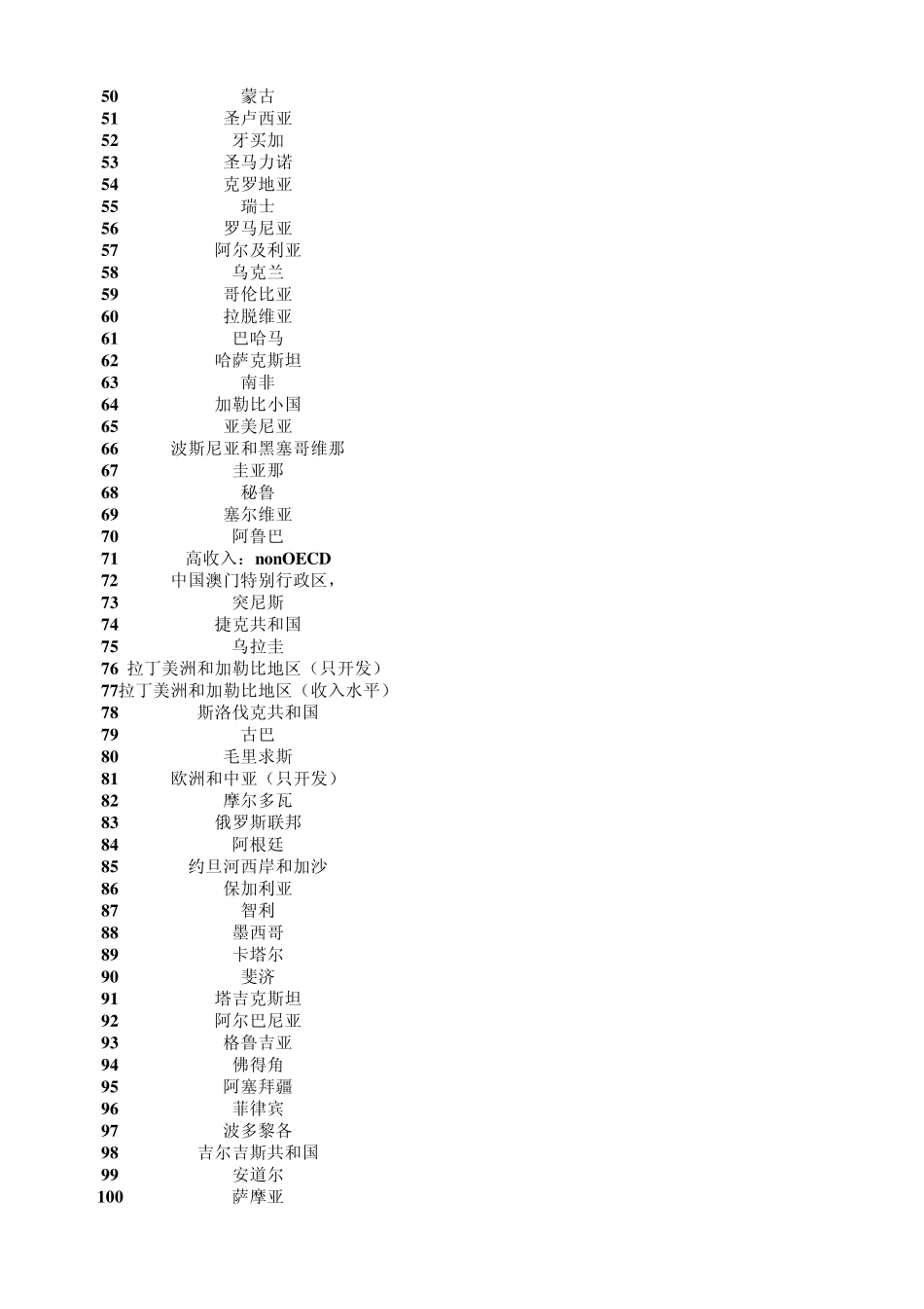 世界概况中学入学率_第2页