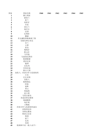 世界概况中学入学率