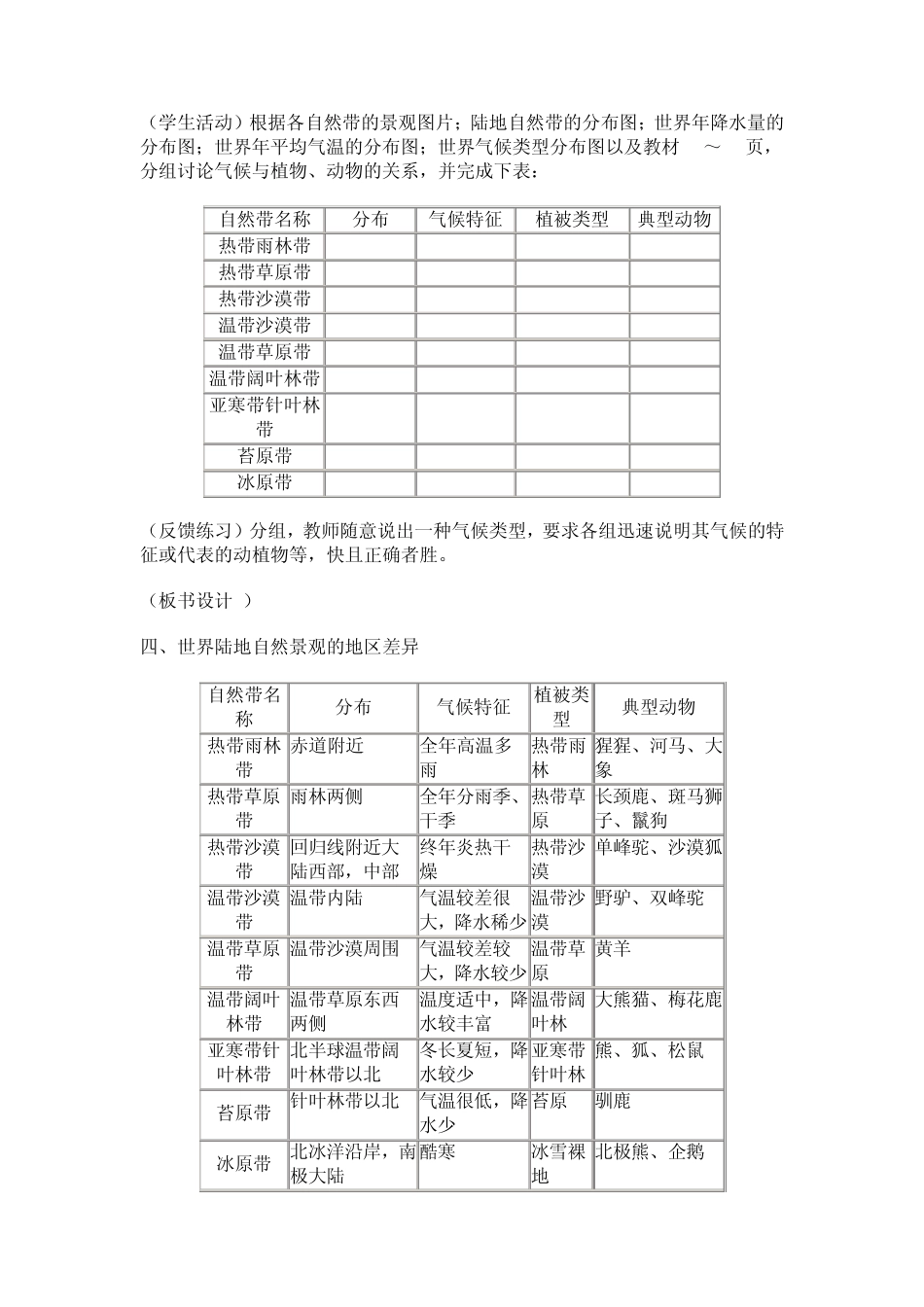 世界气候和自然景观的地区差异_第3页