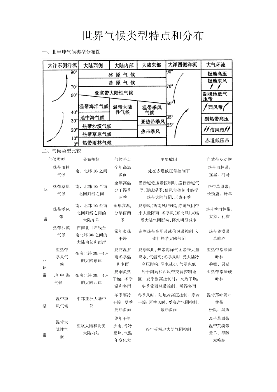 世界气候类型特点和分布_第1页